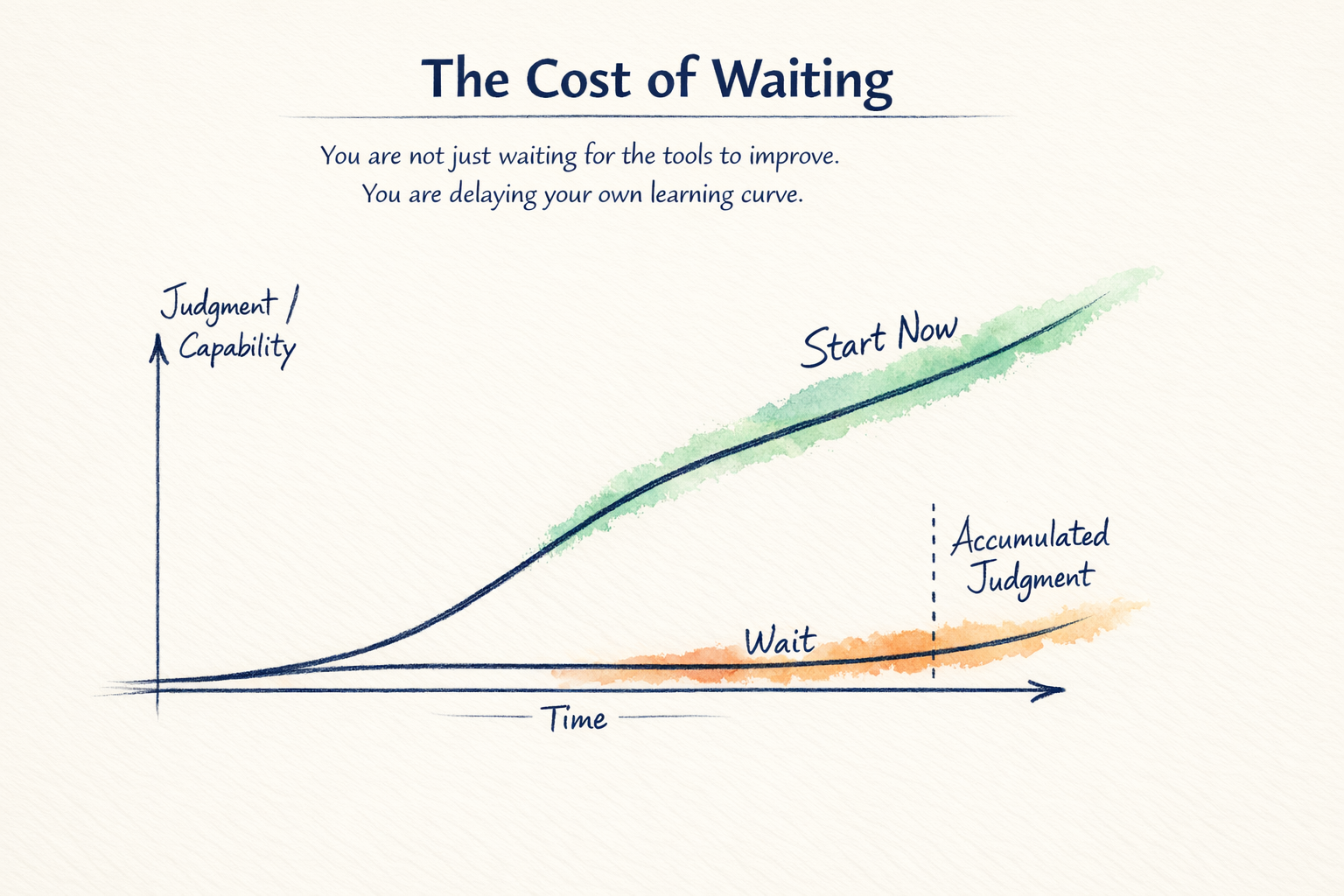 The Early Adopter Tax