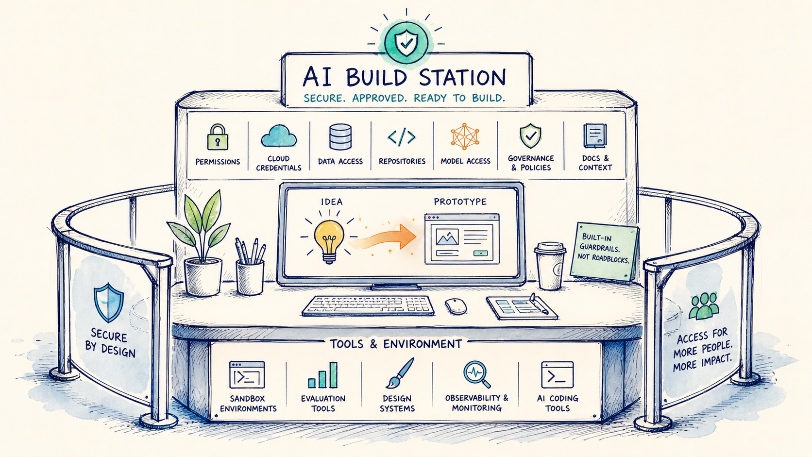The Missing Layer in AI Adoption