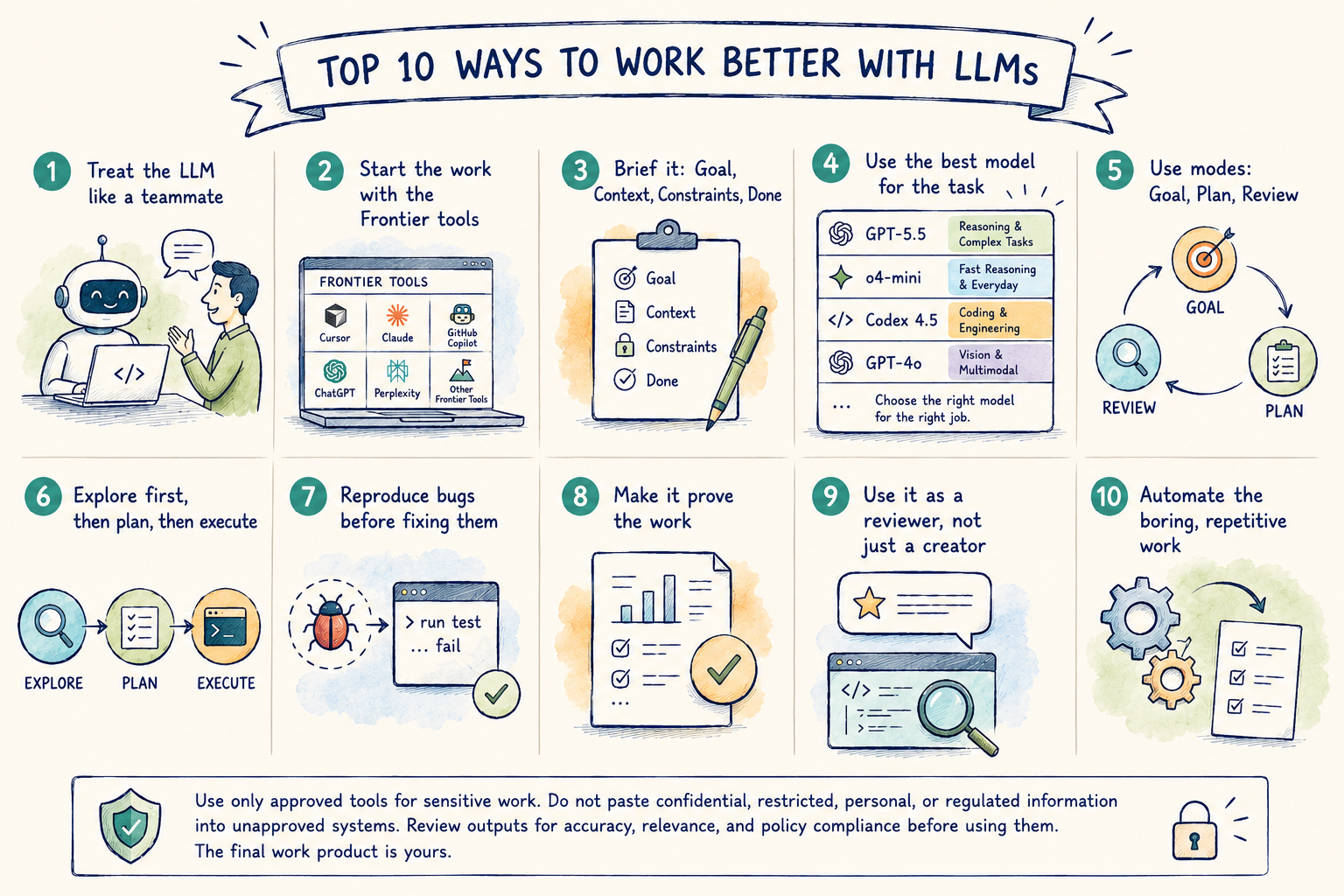 Working Better with LLMs: 10 Habits for Teams That Build